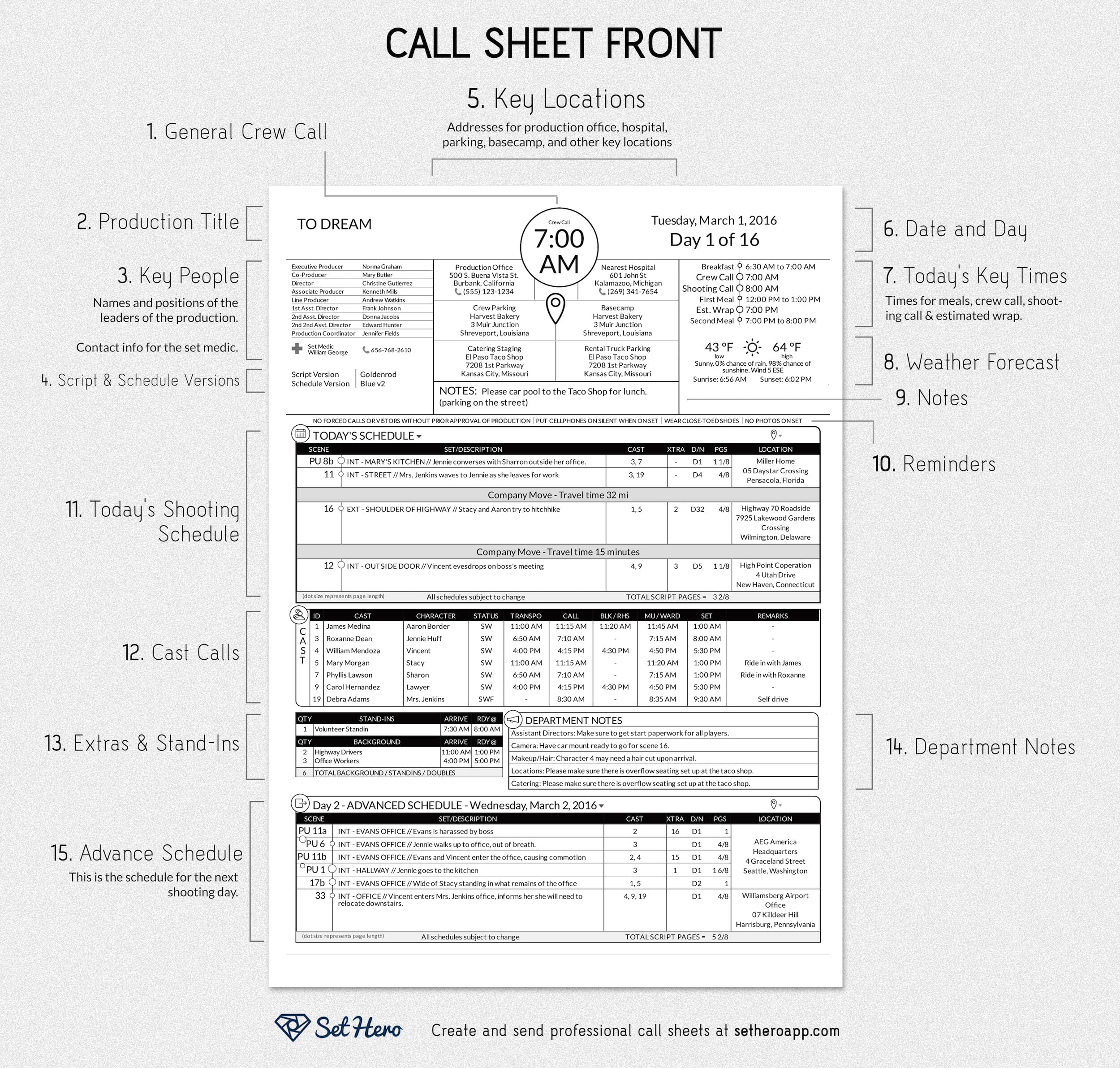 What Is A Call Sheet In Film