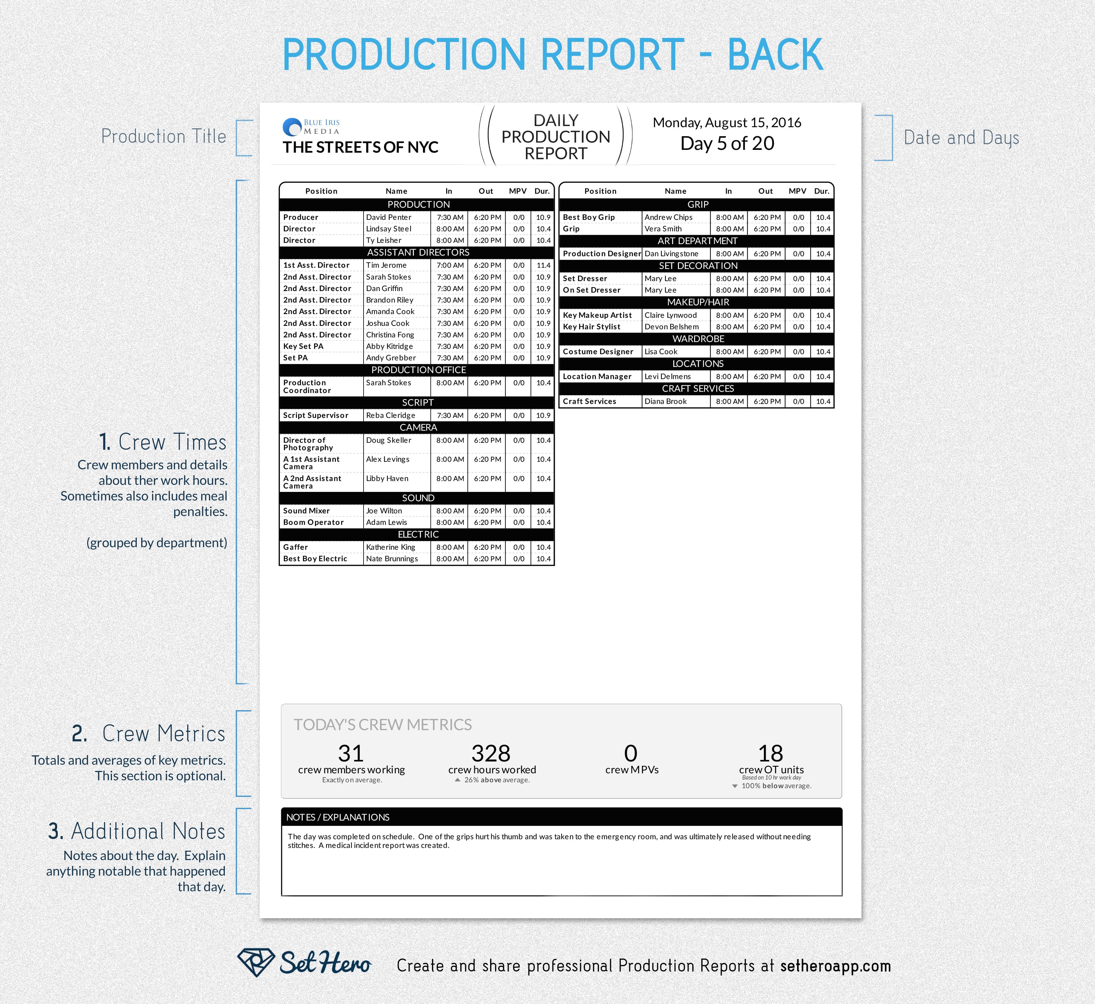 daily production reports explained free template sethero