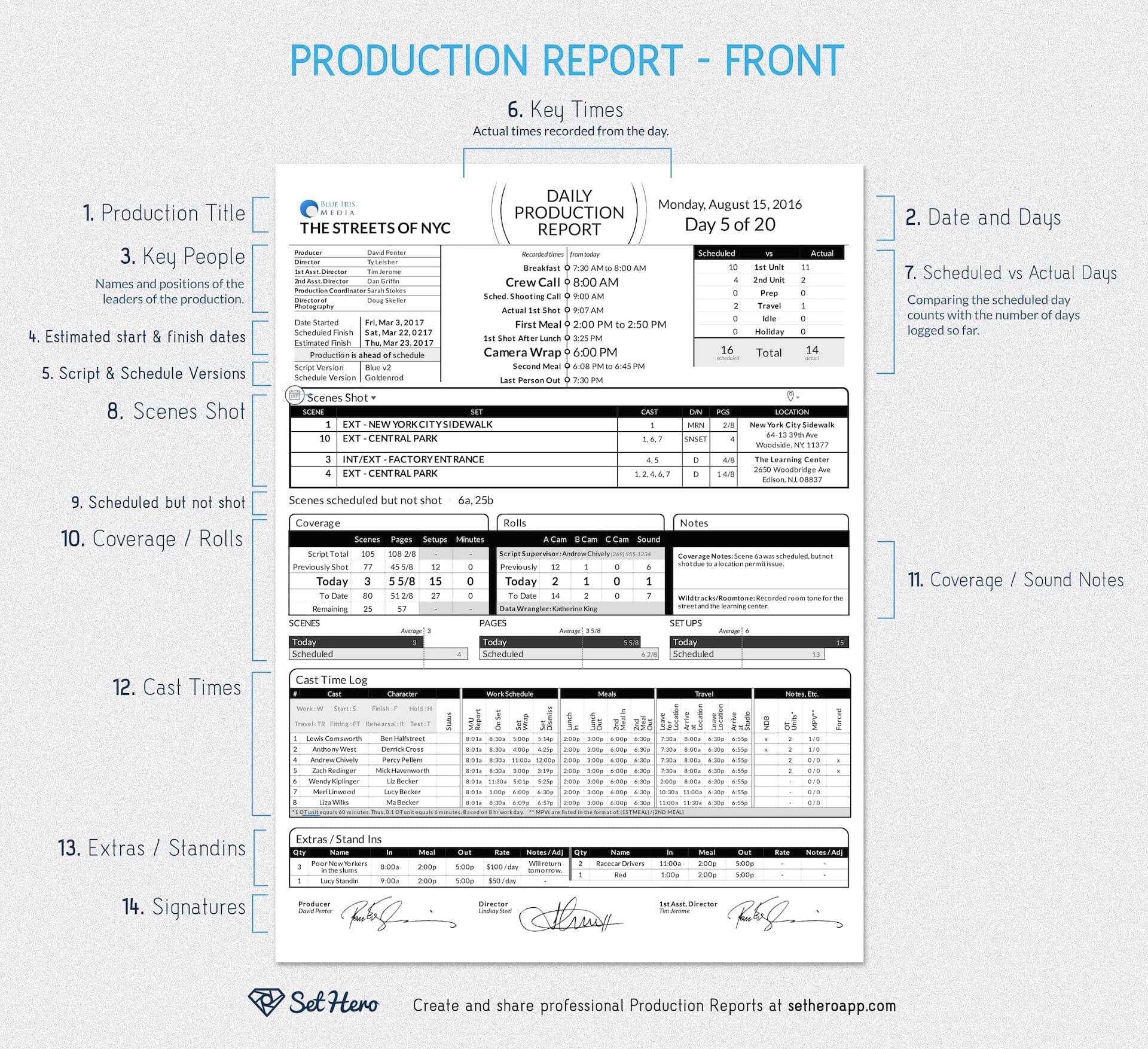 daily production reports explained free template sethero how to make production report in excel